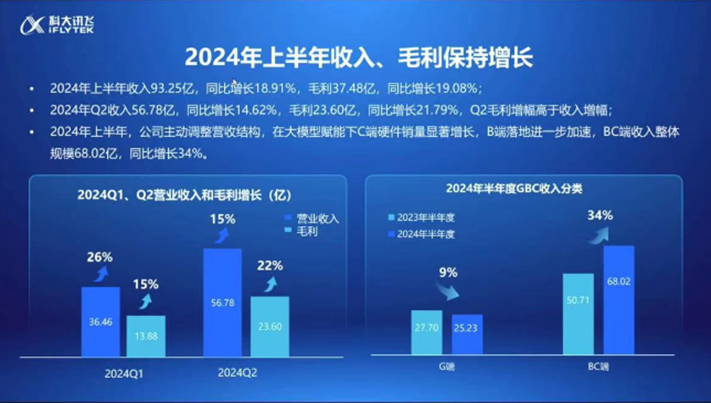 科大讯飞董事长刘庆峰:可以打好大模型落地的仗,战略聚焦及出海成提效重要动